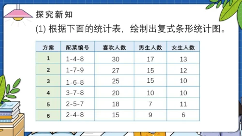 8.3营养午餐（教学课件）四年级数学下册 人教版(共17张PPT)