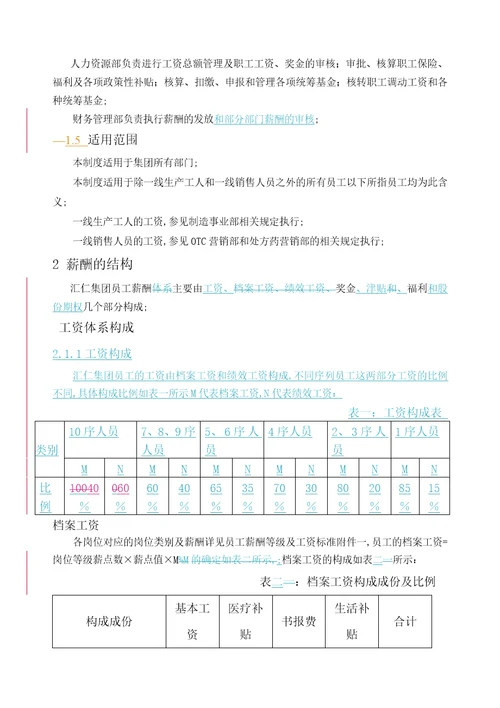 汇仁集团薪酬管理规定