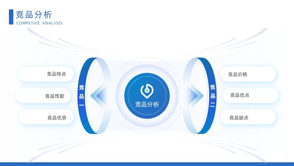 蓝色时尚大气城市建筑立体汽车营销策划方案动态PPT