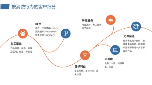 橙蓝简约客户关系管理客户细分PPT模板宣传PPT动态PPT