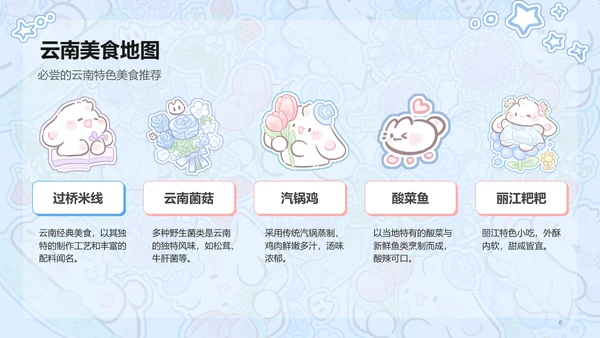 眠眠兔蓝色卡通风云南旅游攻略通用模版