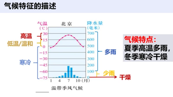 2.2.2 气象万千 课件（34张PPT）