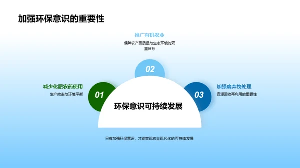 农业未来：科技与可持续