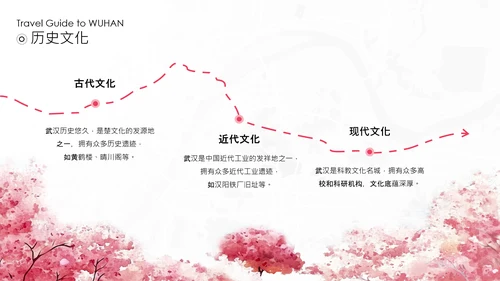 粉色古风淡雅武汉旅游攻略