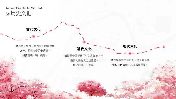 粉色古风淡雅武汉旅游攻略