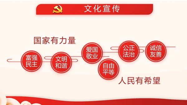 红色党支部开展工作总结汇报计划动态PPT模板