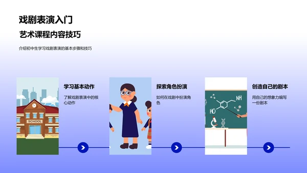 初中艺术教学解析