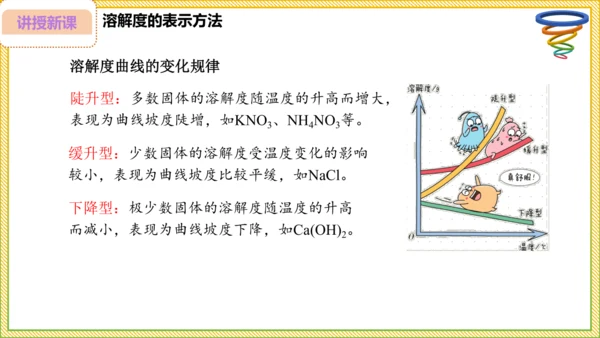 9.2.2 溶解度（30页）课件-- 2024-2025学年化学人教版九年级下册