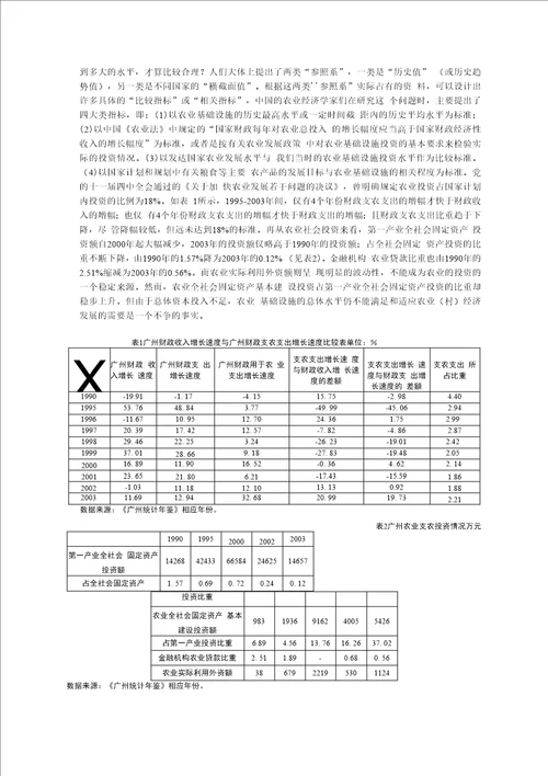 广州推进社会主义新农村建设的研究