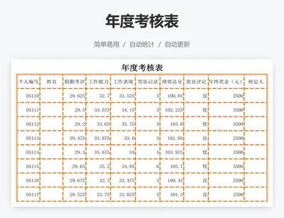 年度考核表