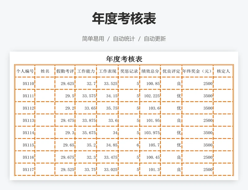 年度考核表