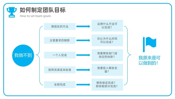 商务风简约团队目标团队管理企业培训通用PPT模板
