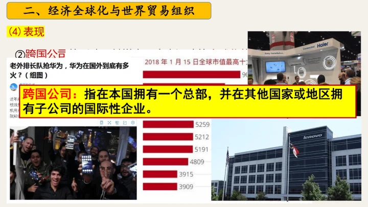 第20课 联合国与世界贸易组织 课件