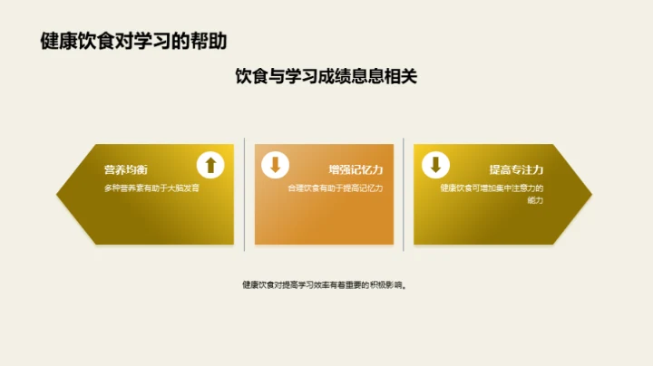 高中生的营养解析