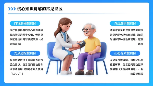 蓝色3D医疗科普PPT模板