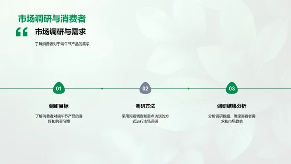 端午节营销策略报告PPT模板