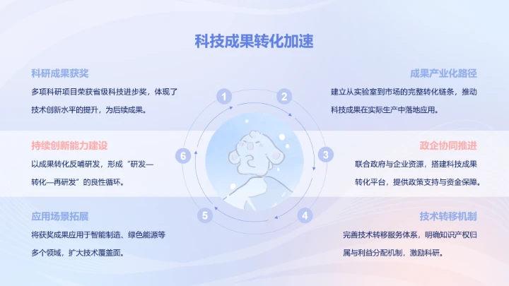 眠眠兔蓝粉色渐变风科技年终工作总结