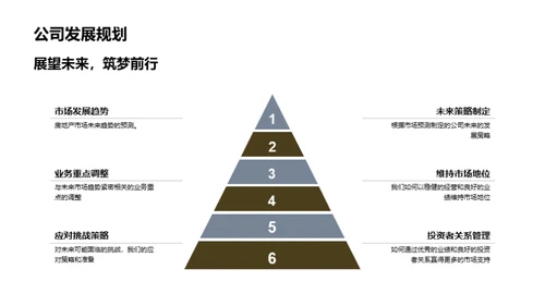 稳健发展 展望未来