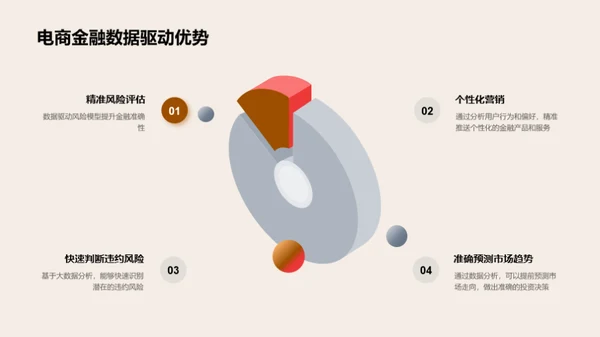 电商金融浪潮