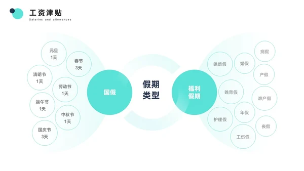 青色简约商务风员工培训PPT模板