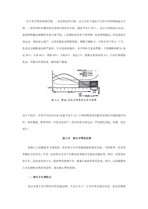 奶山羊饲养管理样稿