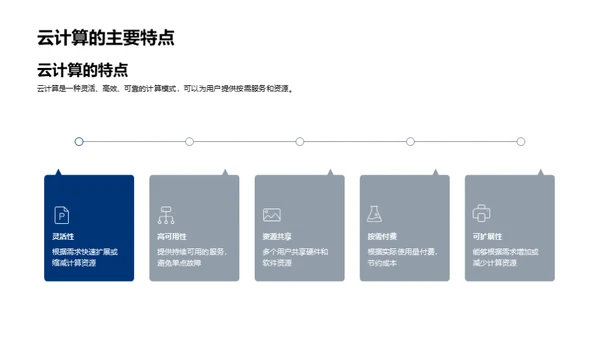 掌握云计算核心