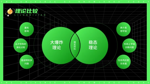今日知识宇宙探秘太空3D宇航员PPT模板