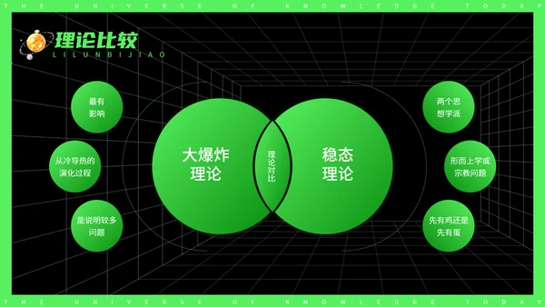 今日知识宇宙探秘太空3D宇航员PPT模板