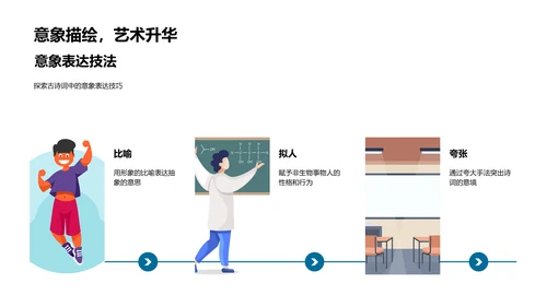 古诗词鉴赏教学报告PPT模板