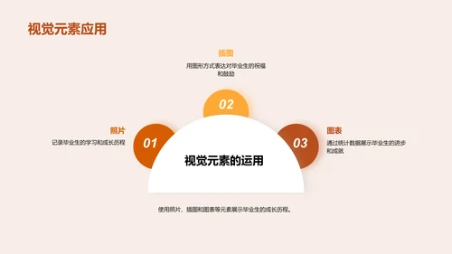 创造毕业时光的艺术