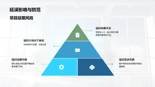 咨询项目全方位评估