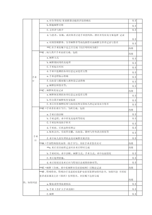 常熟市医疗机构病案质量考核细则doc常熟市医疗机构病案