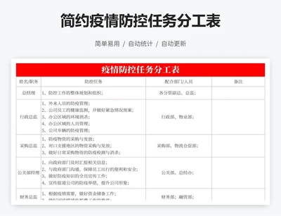 简约疫情防控任务分工表
