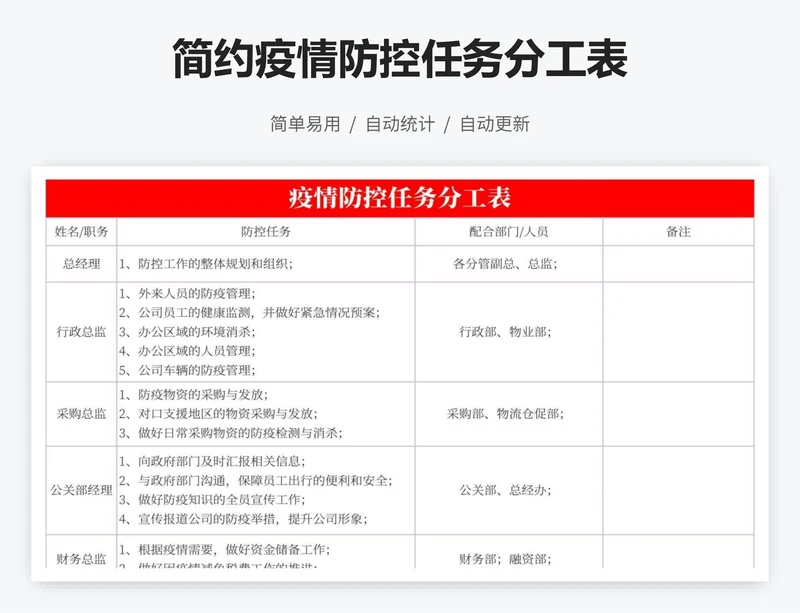 简约疫情防控任务分工表