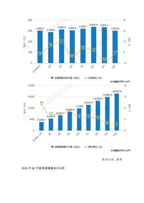卷烟行业产销量分析-环保健康趋势进行升级换代.docx