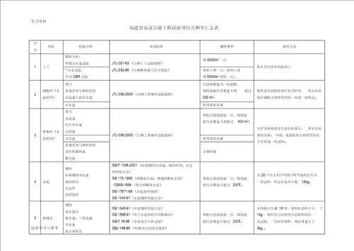 公路工程试验检测频率汇总讲解学习