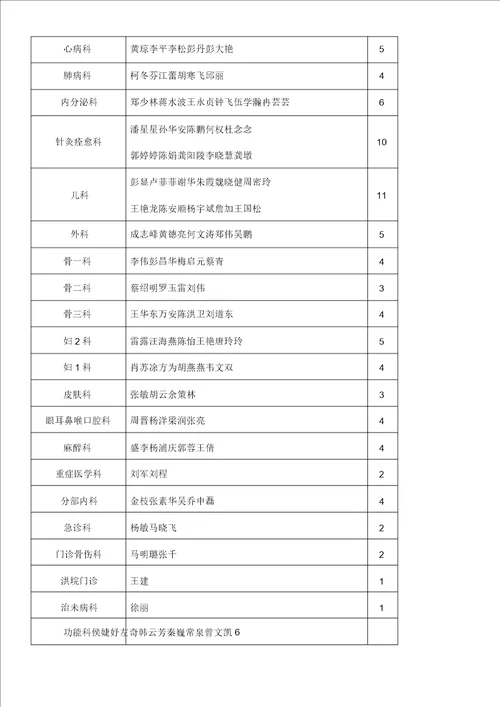 医院劳动竞赛方案