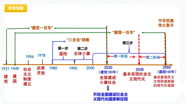 第四单元  和谐与梦想 复习课件(共63张PPT)