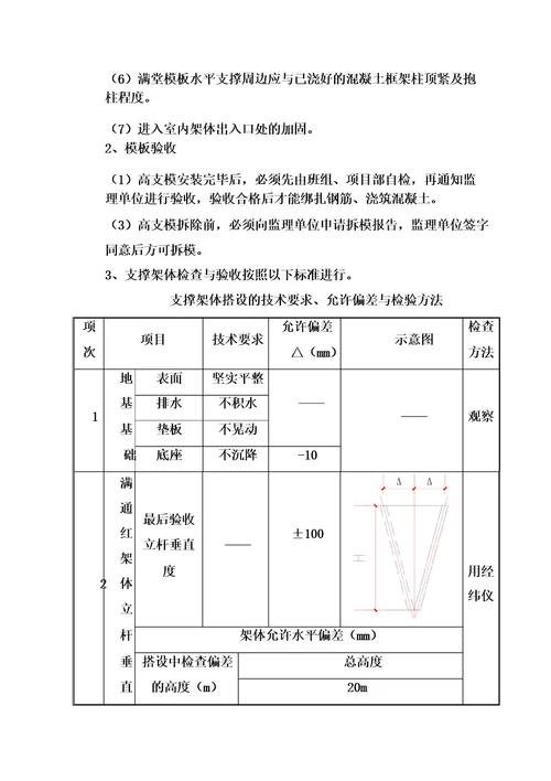 高支模工程施工验收