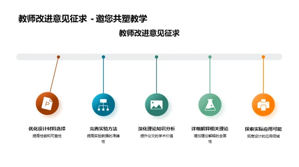 专科创新毕业设计