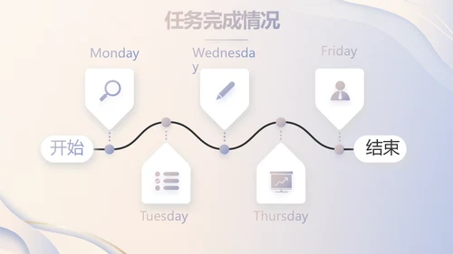 高端大气商业计划书PPT动态模板