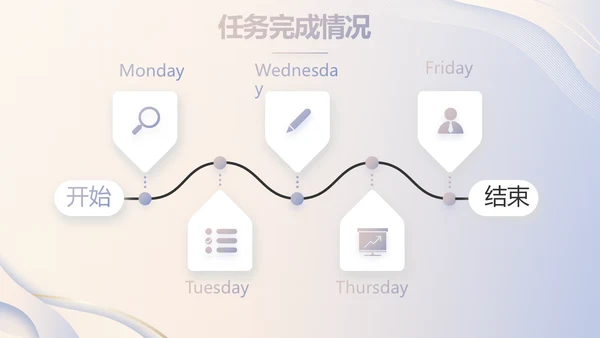 高端大气商业计划书PPT动态模板