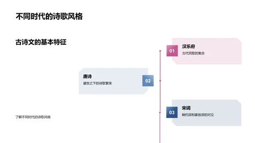 古诗文精解课PPT模板