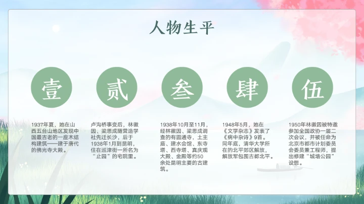 近代史名人之林徽因介绍通用模板