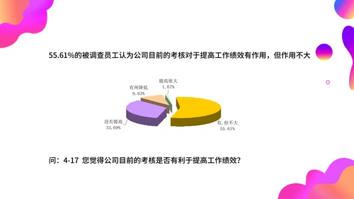 调查问卷分析报告通用PPT模板