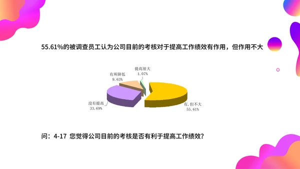 调查问卷分析报告通用PPT模板