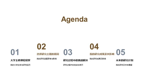大学生涯的学术探索