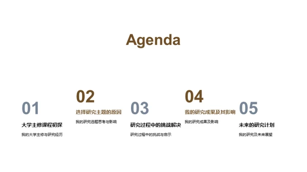 大学生涯的学术探索