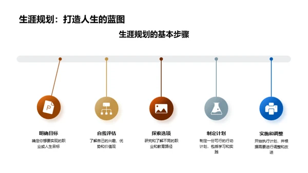 生涯规划与心理健康