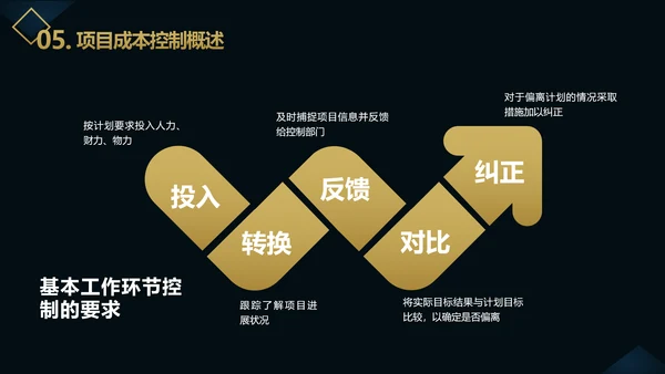 企业项目成本管理PPT教学课件